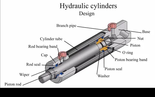 How Hydraulic Cylinders Works