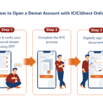 Demat Account Explained