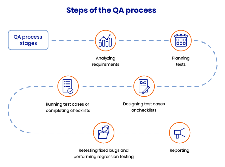 https://www.essentialdesigns.net/news/the-role-of-quality-assurance-in-web-and-mobile-app-development